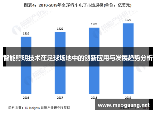 智能照明技术在足球场地中的创新应用与发展趋势分析