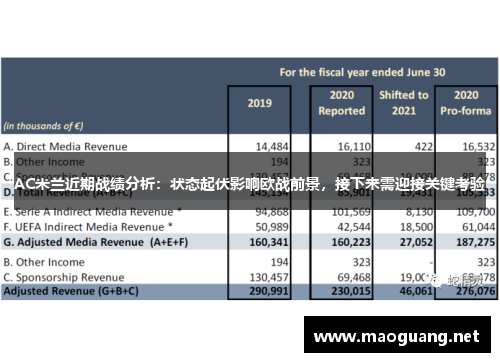 AC米兰近期战绩分析：状态起伏影响欧战前景，接下来需迎接关键考验